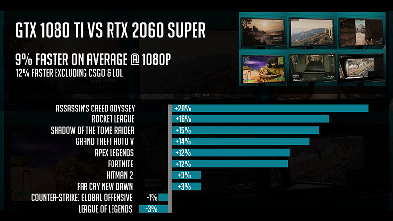 RTX 2060 SUPER VS GTX 1080 Ti - WHICH 
